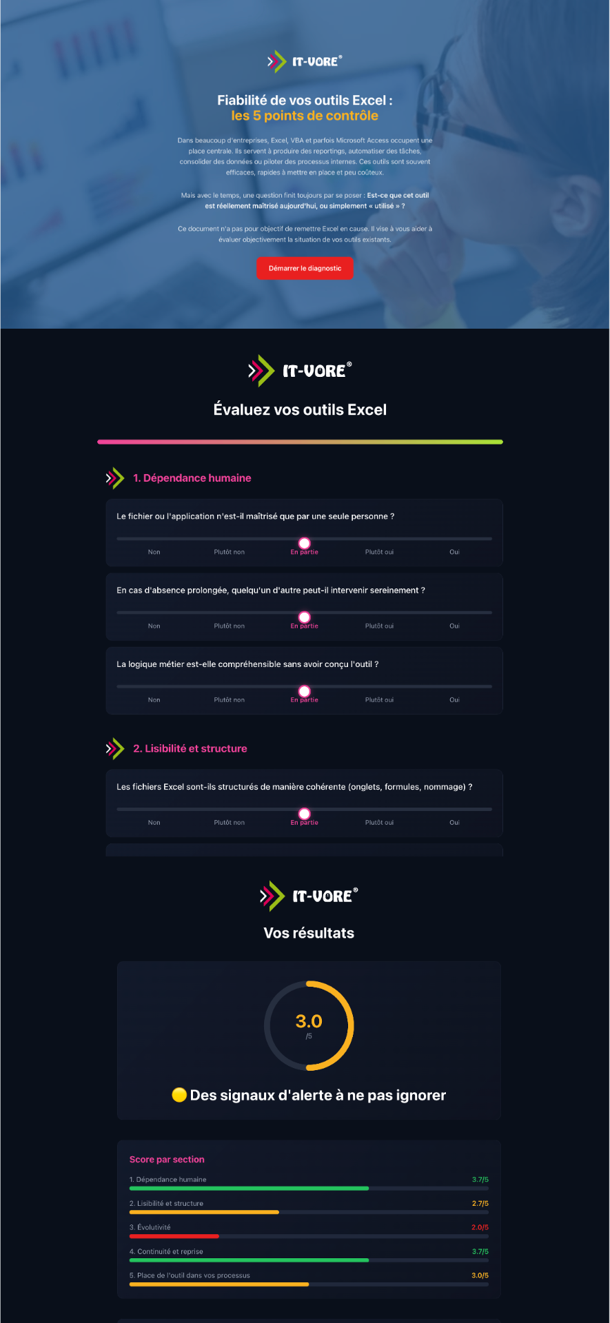 Lead magnet IT-VORE, diagnostic « Fiabilité de vos outils Excel »